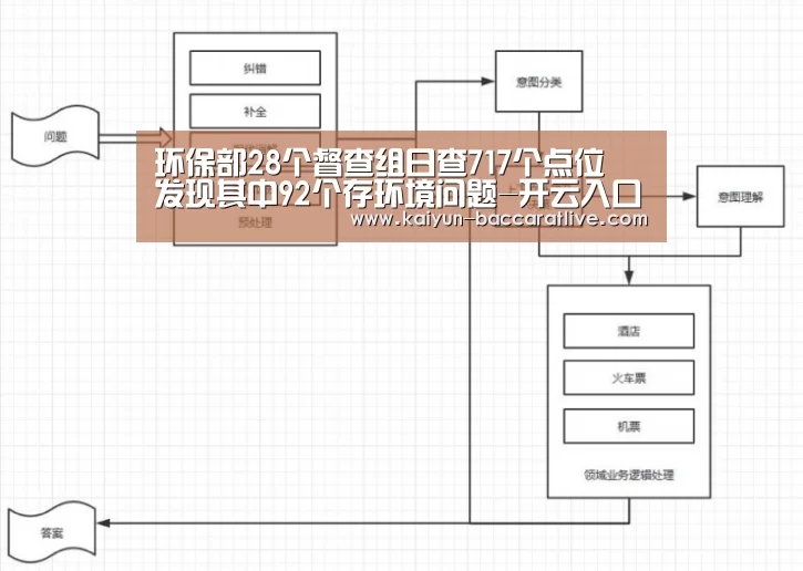 开云登录